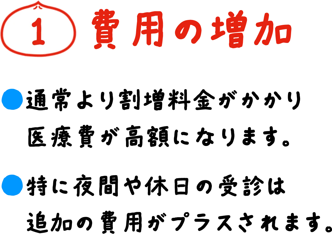 費用の増加